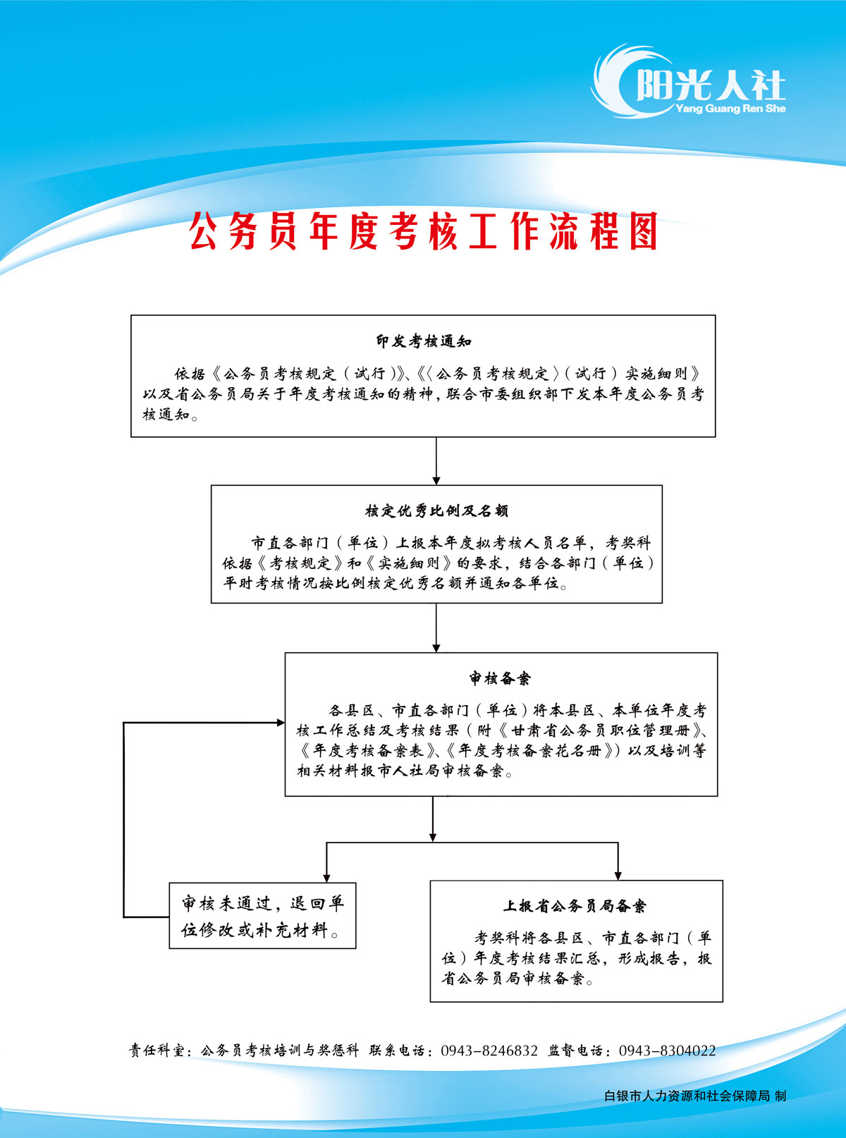 公务员年度考核工作流程图副本00.jpg